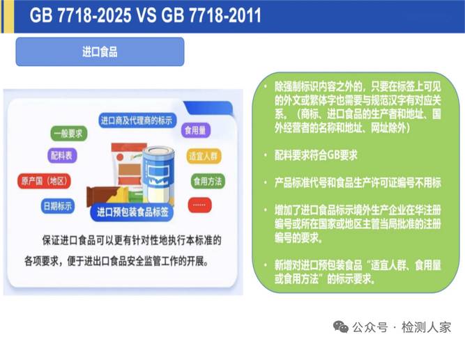 2025食品安全国家标准预包装食品标签通则解读